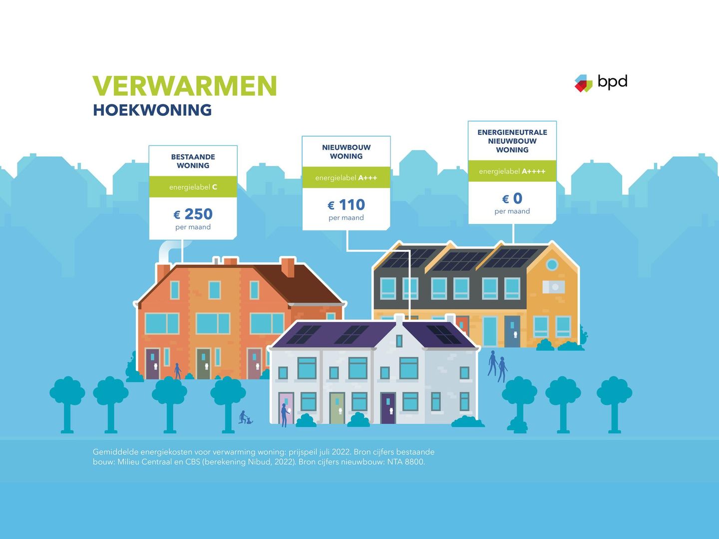 De Weide Veluwe fase 5 Bouwnummer 048 (Bouwnr. 048)