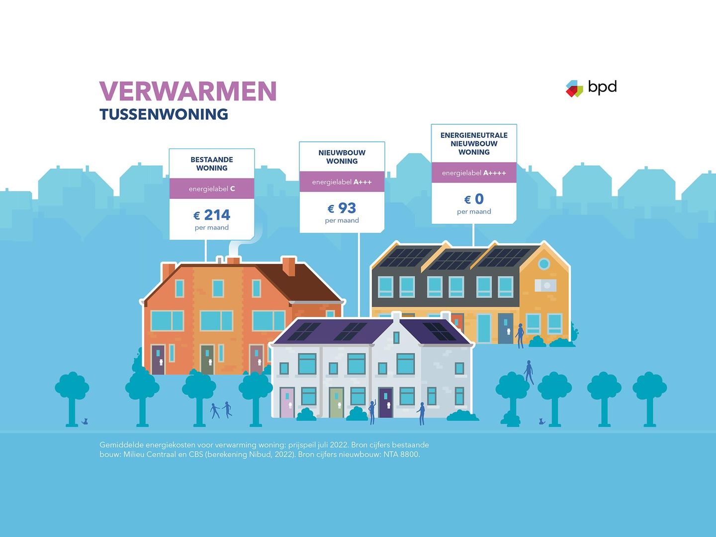 De Weide Veluwe fase 5 Bouwnummer 034 (Bouwnr. 034)